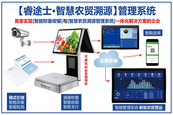 智慧農(nóng)貿(mào)管理系統(tǒng)結(jié)構(gòu)圖