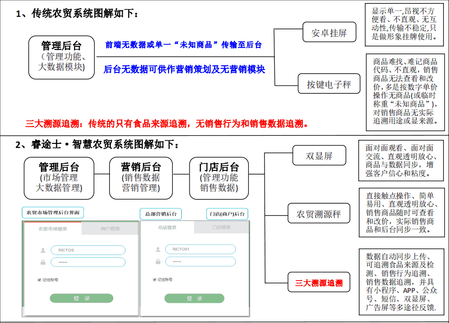 睿途士科技VS同類產(chǎn)品或傳統(tǒng)系統(tǒng)