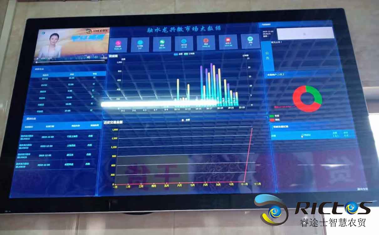 睿途士智慧農貿案例——柳州龍興苑智慧農貿市場